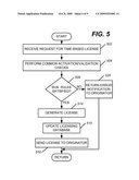 TIME-BASED LICENSES diagram and image