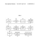 STOCHASTIC CONTROL SYSTEM AND METHOD FOR MULTI-PERIOD CONSUMPTION diagram and image