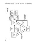 NETWORK MANAGEMENT INFORMATION (NMI) DISTRIBUTION diagram and image