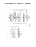 MATCHING MEDIA FOR MANAGING LICENSES TO CONTENT diagram and image