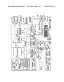 Modeling and Simulating Software Contention diagram and image