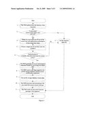 Method for Accessing User Data and Profile Management Server diagram and image