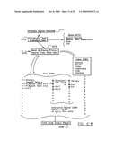 Digital information infrastructure and method diagram and image