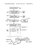 Digital information infrastructure and method diagram and image