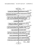 Digital information infrastructure and method diagram and image