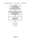 DISCOVERY FOR FIBRE CHANNEL OVER ETHERNET DEVICES diagram and image