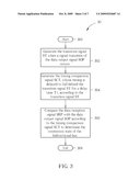 ELECTRONIC DEVICE FOR CONTENTION DETECTION OF BIDIRECTIONAL BUS AND RELATED METHOD diagram and image