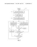 MICROCONTROLLER WAVEFORM GENERATION diagram and image