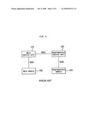 ACCESS CONTROL TO PARTITIONED BLOCKS IN SHARED MEMORY diagram and image