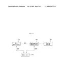 ACCESS CONTROL TO PARTITIONED BLOCKS IN SHARED MEMORY diagram and image