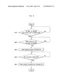 ACCESS CONTROL TO PARTITIONED BLOCKS IN SHARED MEMORY diagram and image