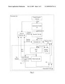 Partial Load/Store Forward Prediction diagram and image