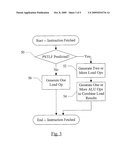 Partial Load/Store Forward Prediction diagram and image