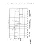 Information Signal Encoding diagram and image