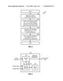 PRUNED BIT-REVERSAL INTERLEAVER diagram and image