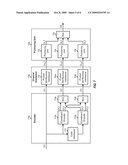 PRUNED BIT-REVERSAL INTERLEAVER diagram and image