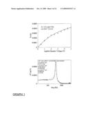 Broad-range nanoliter rheometer diagram and image