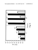 Biofilm-Inhibiting Catheters and Tubings diagram and image