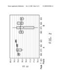 CONDUCTIVE COMPOSITIONS AND PROCESSES FOR USE IN THE MANUFACTURE OF SEMICONDUCTOR DEVICES diagram and image