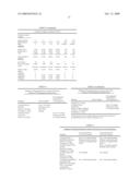 GREASE MASKING PACKAGING MATERIALS AND METHODS THEREOF diagram and image