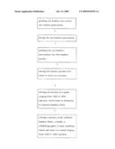 METHOD FOR MAKING A BIODEGRADABLE FIBROUS MATERIAL COMPOSITION diagram and image