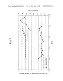 Method of Monitoring Underground Diffusion of Carbon Dioxide diagram and image