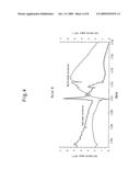 Method of Monitoring Underground Diffusion of Carbon Dioxide diagram and image