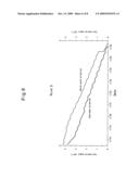 Method of Monitoring Underground Diffusion of Carbon Dioxide diagram and image