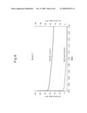 Method of Monitoring Underground Diffusion of Carbon Dioxide diagram and image