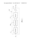 Ground-plane slotted type signal transmission circuit board diagram and image