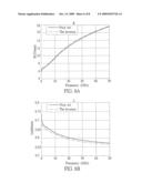 Ground-plane slotted type signal transmission circuit board diagram and image