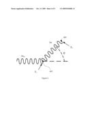 IDENTIFICATION AND LOCALIZATION OF RADIOISOTOPES diagram and image