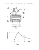 Zirconium Dioxide Luminescence Oxygen Sensor diagram and image