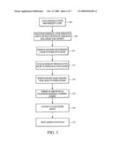 MICRO-LENSES FOR CMOS IMAGERS AND METHOD FOR MANUFACTURING MICRO-LENSES diagram and image