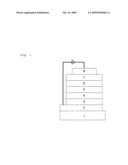 Novel organic electroluminescent compounds and organic electroluminescent device using the same diagram and image