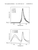 OLEDS DOPED WITH PHOSPHORESCENT COMPOUNDS diagram and image