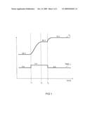 Method for Operating a Gas Discharge Lamp diagram and image