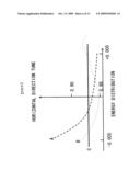 CIRCULAR ACCELERATOR diagram and image