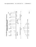 PREPARING THE MAGNETIZATION STATE OF A SAMPLE FOR ALTERNATING REPETITION TIME STEADY STATE FREE PRECESSION MAGNETIC RESONANCE IMAGING diagram and image