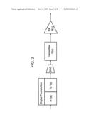 Method of power amplifier predistortion adaptation using compression detection diagram and image