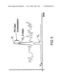 Method of power amplifier predistortion adaptation using compression detection diagram and image