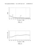 ANTENNA HAVING A DIVERSITY EFFECT diagram and image