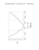 PLANAR ANTENNA diagram and image