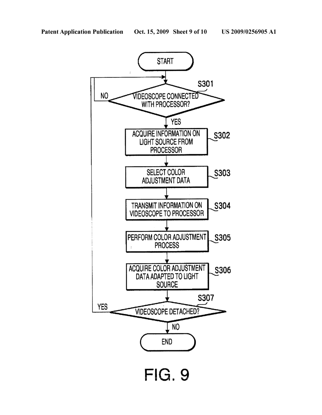 Processor for Electronic Endoscope, Videoscope, and Electronic Endoscope Apparatus - diagram, schematic, and image 10