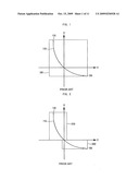 Method and device for detecting color temperature diagram and image