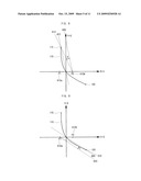 Method and device for detecting color temperature diagram and image