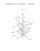 Method and device for detecting color temperature diagram and image