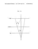 Method and device for detecting color temperature diagram and image