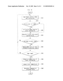 Method and device for detecting color temperature diagram and image