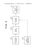 COLOR PROCESSING APPARATUS, IMAGE PROCESSING APPARATUS, AND METHOD THEREFOR diagram and image